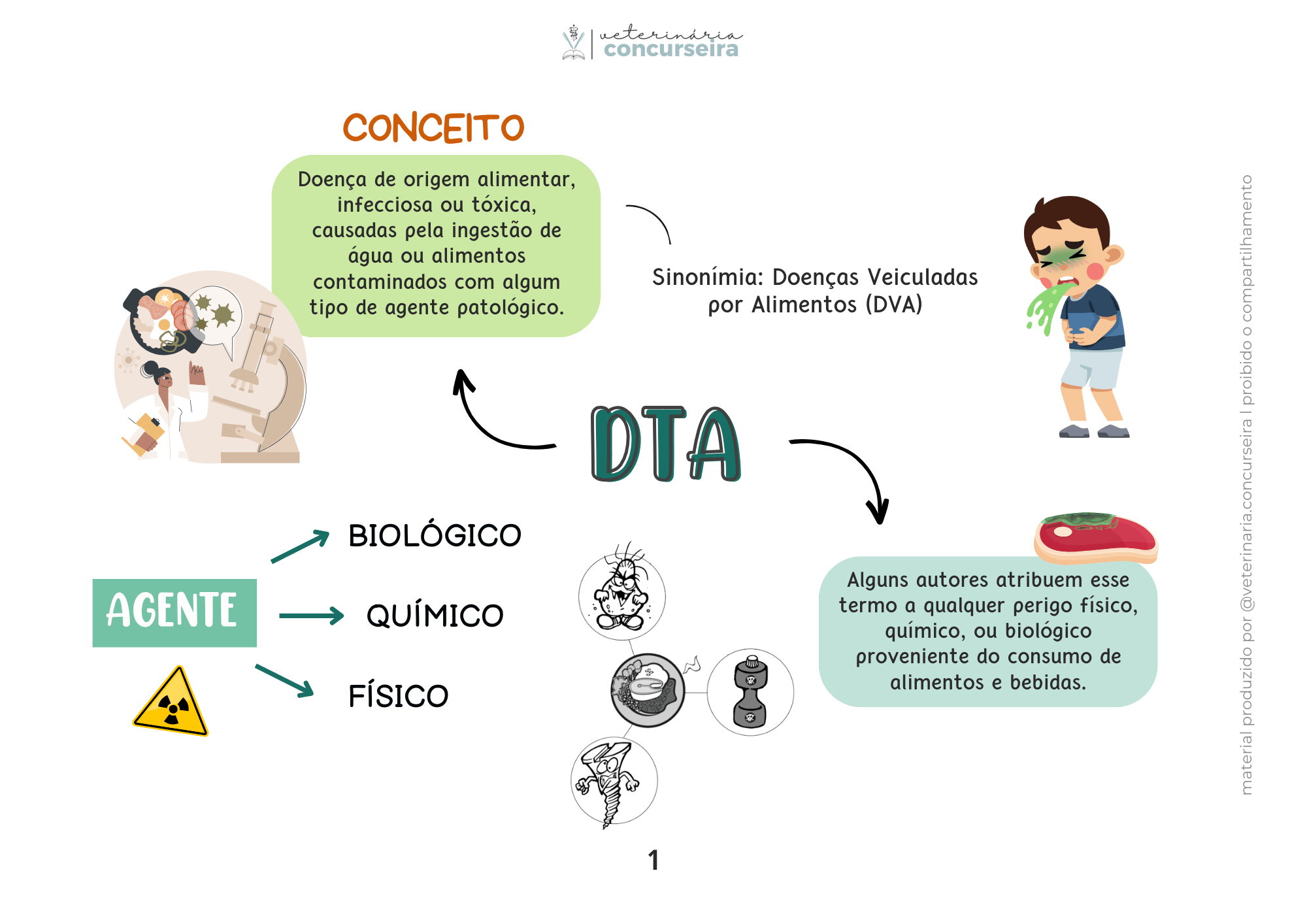 DTAS2