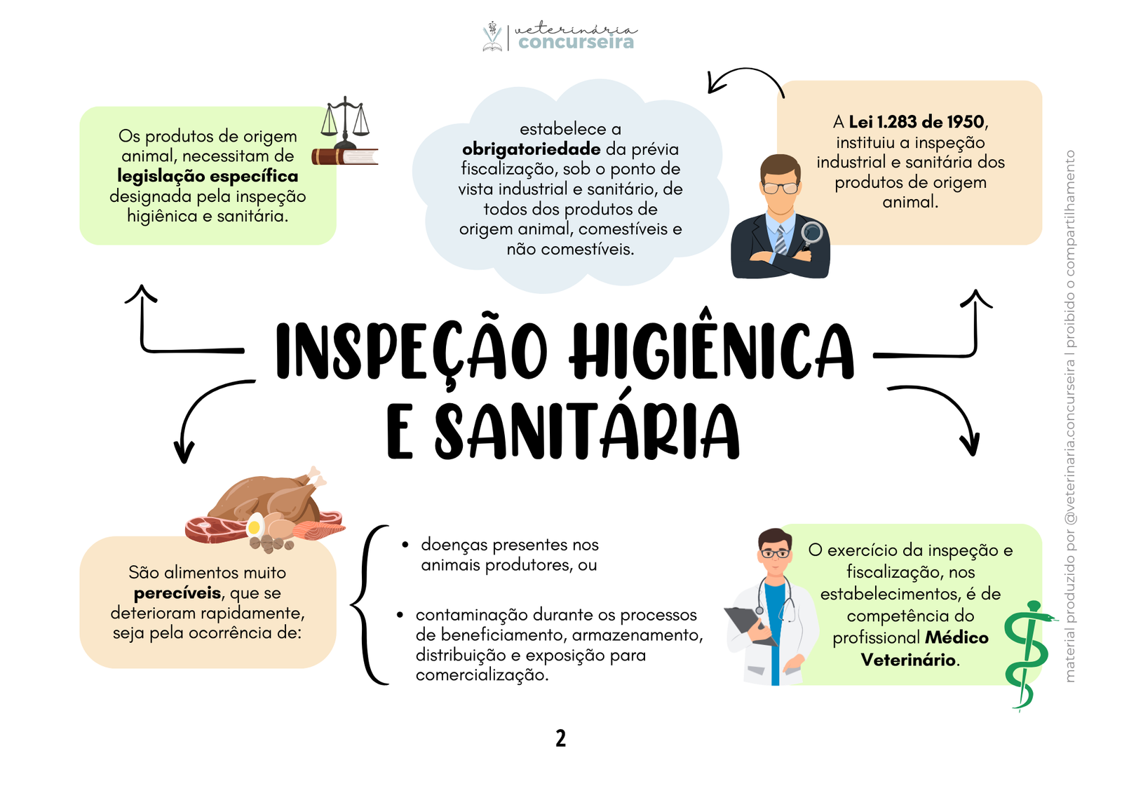 Bases da Inspeção ATUALIZADO (1)