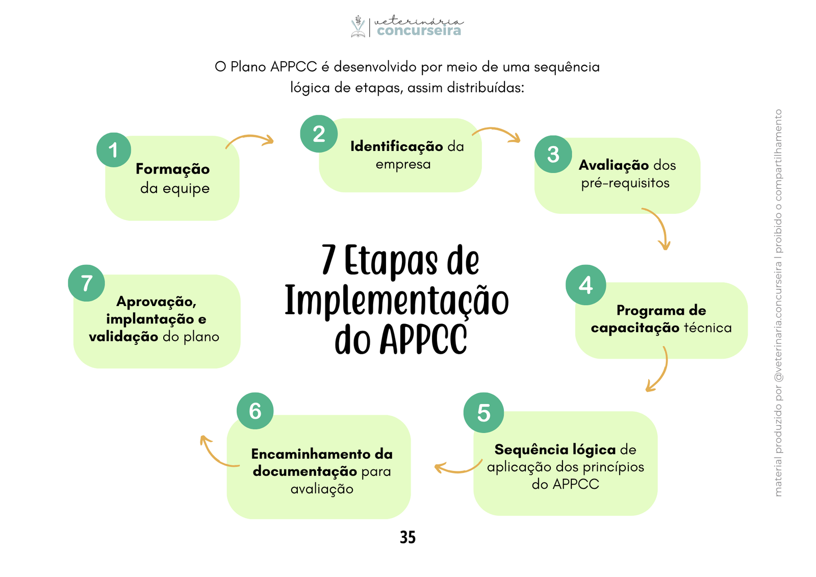 Bases da Inspeção ATUALIZADO (6)