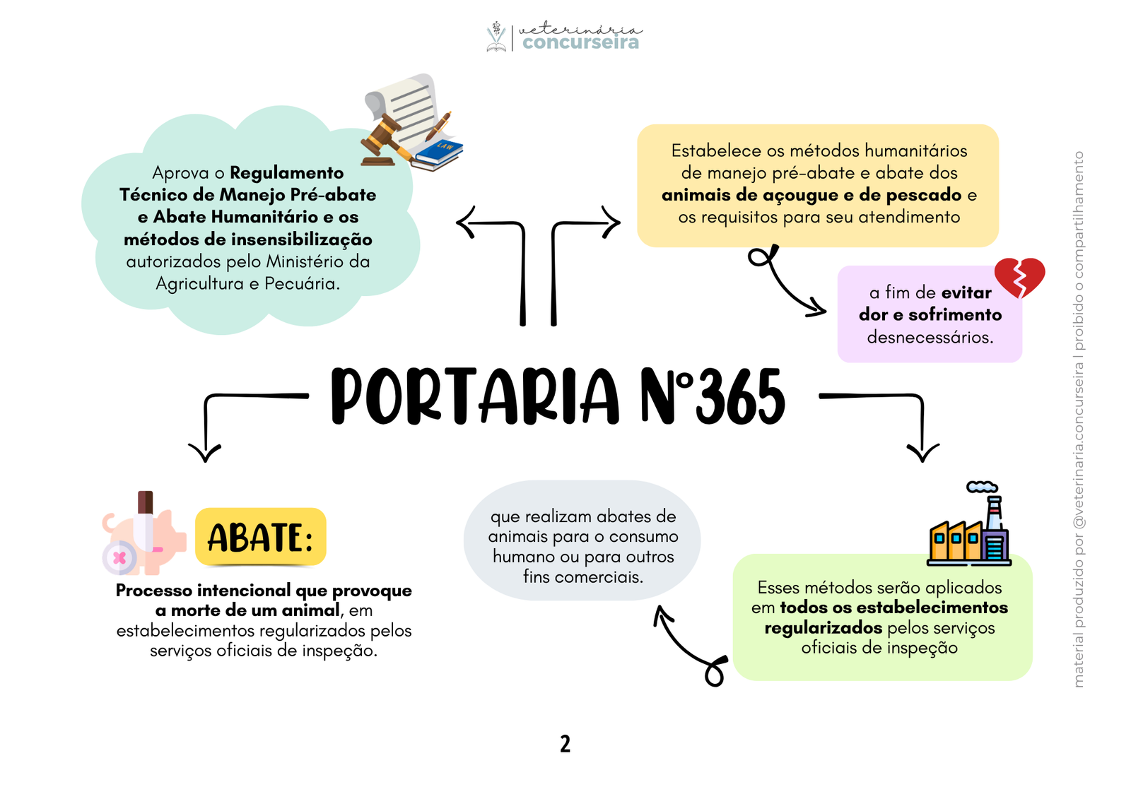 _Portaria nº 365 ATUALIZADO